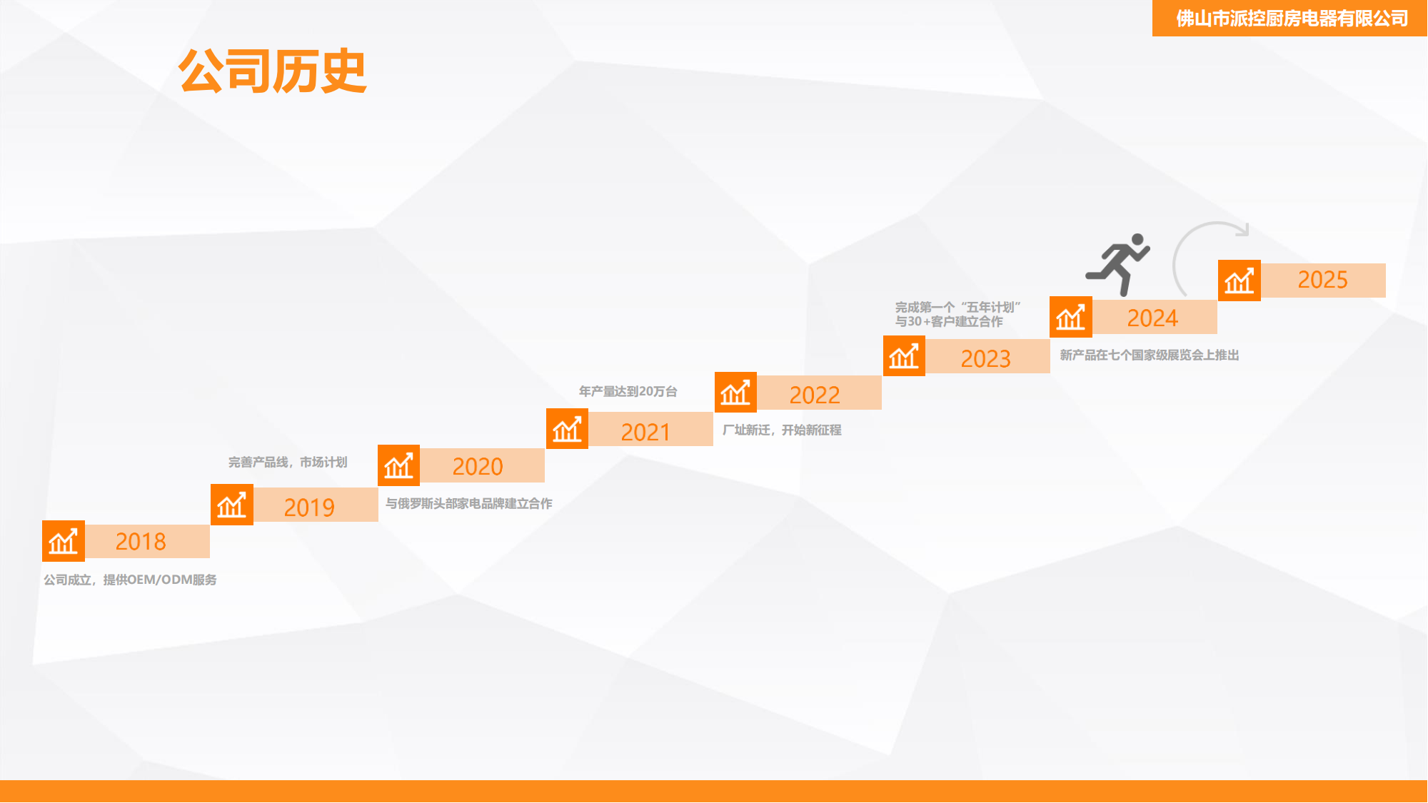 Kitchenstar 2025 中文版_01.png